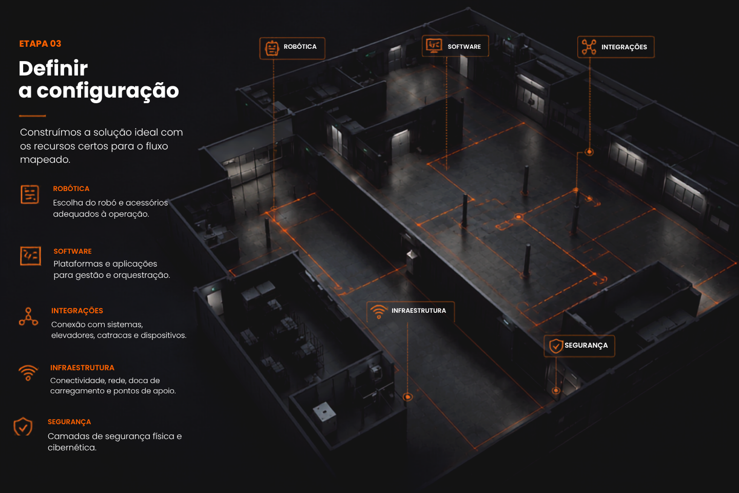 Etapa 03 — Definir a configuração