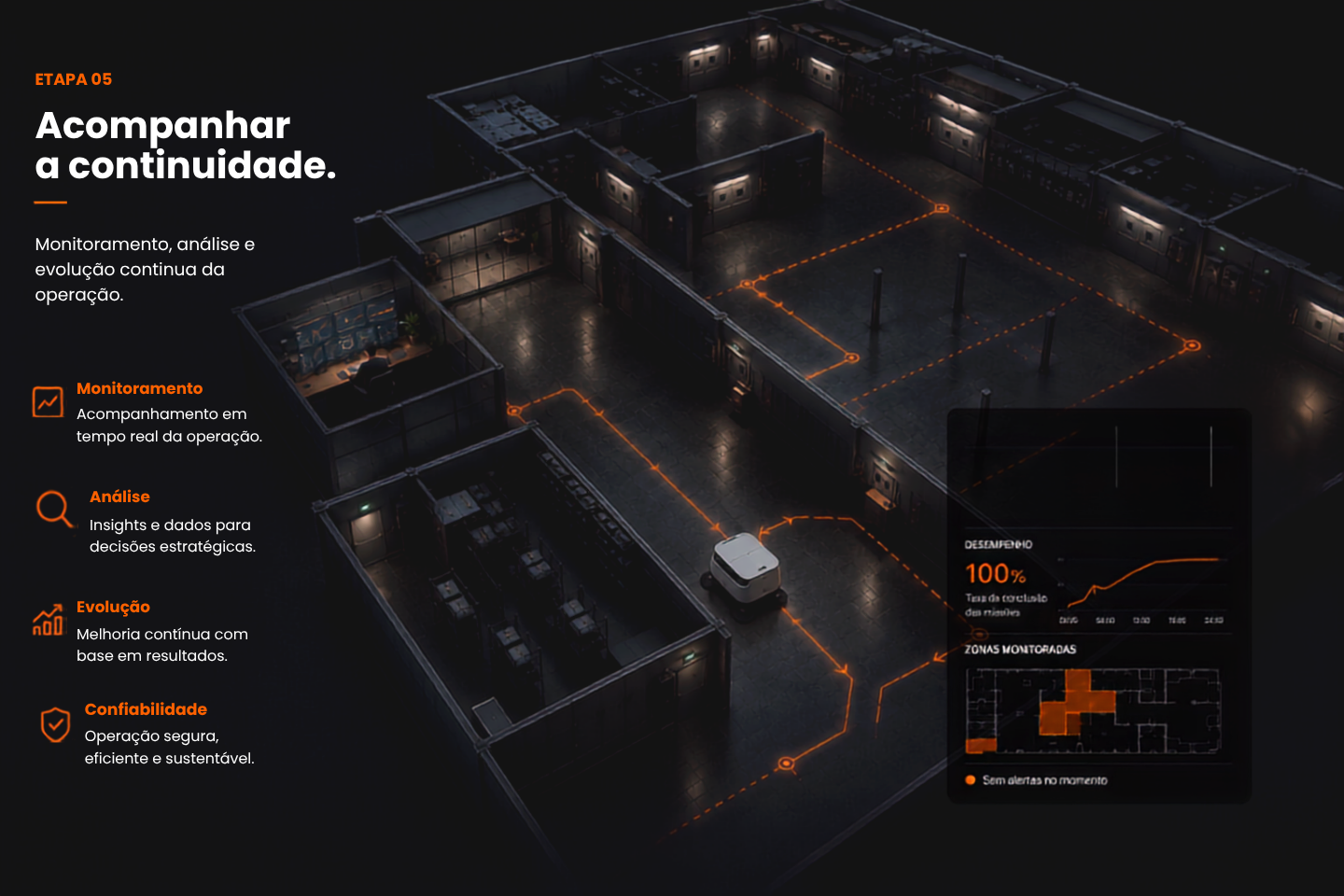 Etapa 05 — Acompanhar continuamente